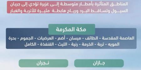 الدفاع المدني: استمرار هطول الأمطار الرعدية على بعض مناطق المملكة حتى الأربعاء المقبل - الكويت الاخباري