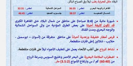شبورة صباحية وأمطار خفيفة .. توقعات الأرصاد للطقس في الساعات المقبلة - الكويت الاخباري