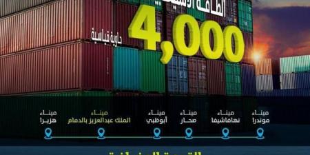 موانئ: إضافة خدمة الشحن north india to middle east التابعة لشركة msc إلى ميناء الملك عبدالعزيز بالدمام - الكويت الاخباري