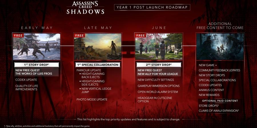الكثير من المحتوى المجاني في خريطة دعم Assassin’s Creed Shadows - الكويت الاخباري