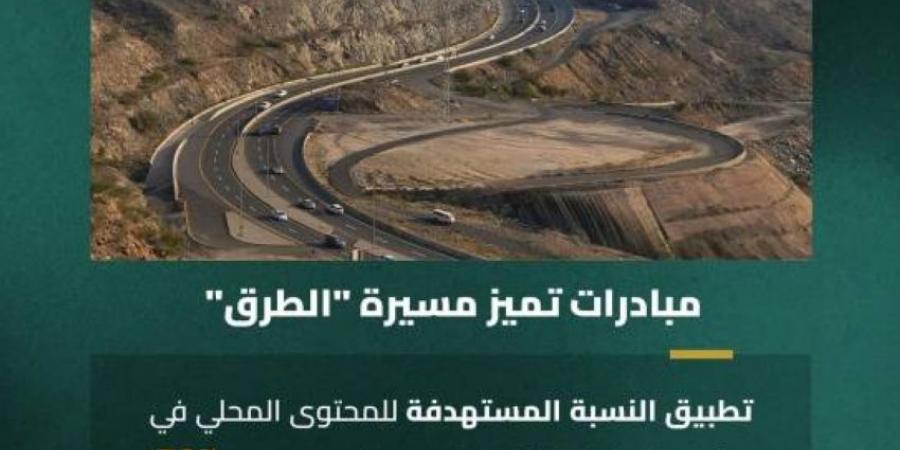 هيئة الطرق تحقق جائزة المركز الثاني للمحتوى المحلي لمسار الجهات الحكومية متوسطة الإنفاق - الكويت الاخباري