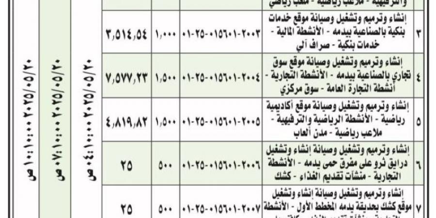 طرح (30) فرصة استثمارية في يدمة وسلطانة - الكويت الاخباري