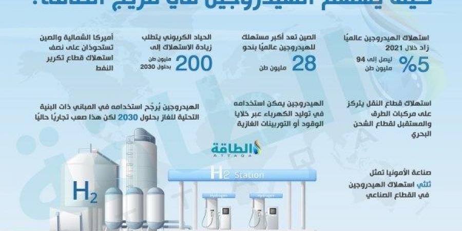 أكبر اكتشاف لرواسب الهيدروجين الطبيعي في العالم تبلغ قيمته 184 مليار دولار - الكويت الاخباري