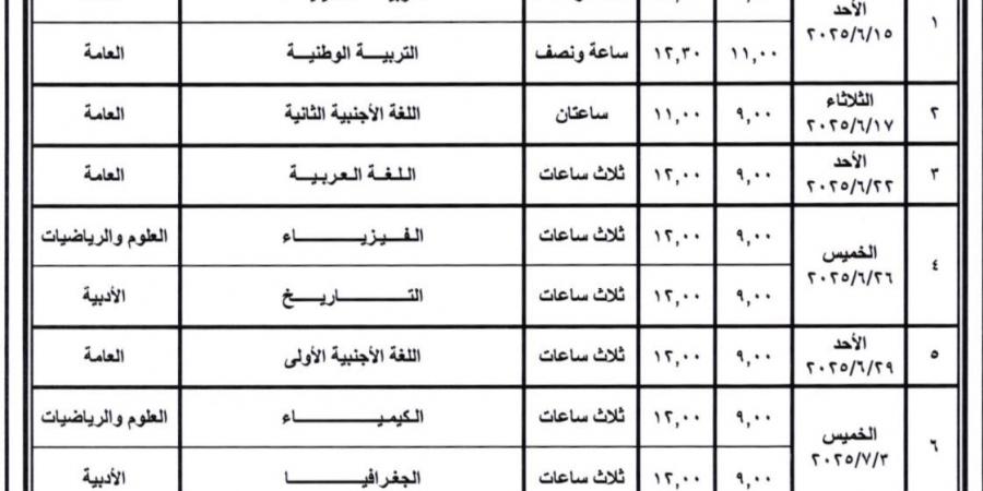 امتحانات الثانوية العامة 2025 .. توضيح عاجل بشأن مادة اللغة الإنجليزية - الكويت الاخباري
