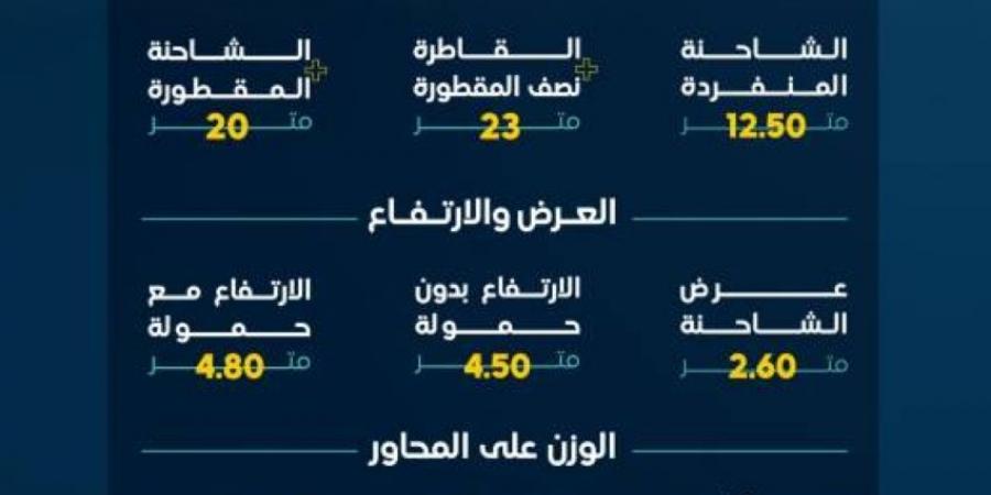 هيئة النقل: على المرخصين في نشاط نقل البضائع التحقق من وزن شاحناتهم - الكويت الاخباري
