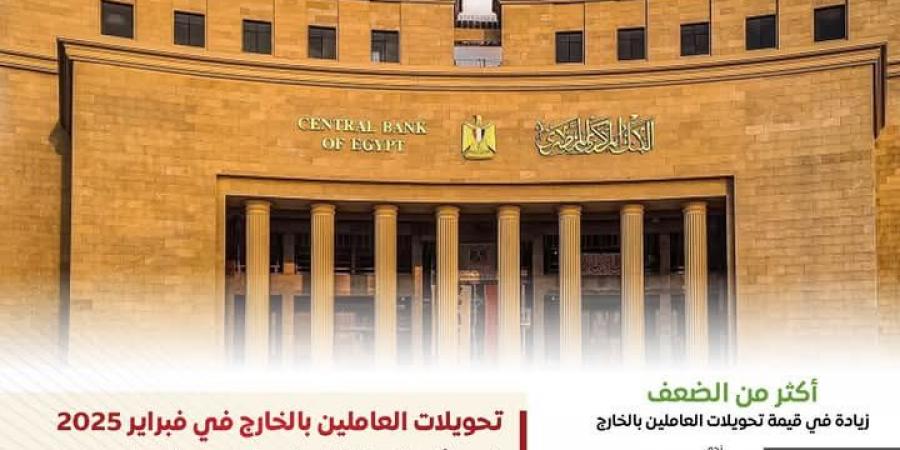تحويلات المصريين بالخارج تحقق قفزة تاريخية إلى 32.6 مليار دولار - الكويت الاخباري