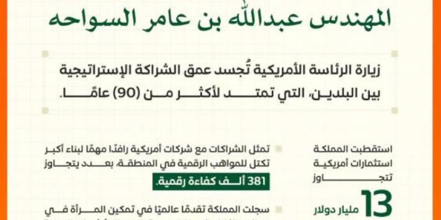 وزير الاتصالات: زيارة الرئيس الأمريكي ورؤساء كُبرى شركات التقنية الأمريكية تعزز مكانة المملكة محورًا عالميًا للاقتصاد الرقمي والابتكار والفضاء - الكويت الاخباري