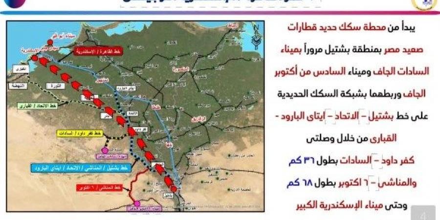مشروعات بلدك.. إنشاء وتنفيذ 7 ممرات لوجستية متكاملة لتطوير منظومة النقل - الكويت الاخباري