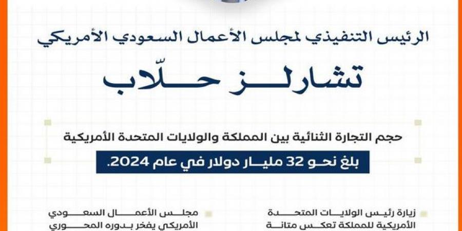 رئيس «الأعمال السعودي الأمريكي»: زيارة ترامب تعزز الشراكة بين البلدين - الكويت الاخباري