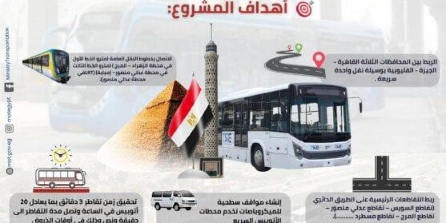مع قرب تشغيله رسميًا.. معلومات لا تعرفها عن مشروع الأتوبيس الترددي BRT - الكويت الاخباري
