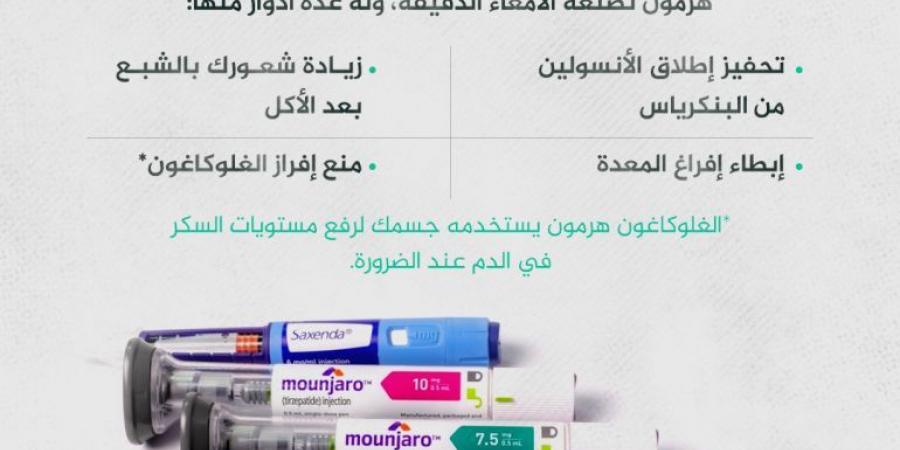 الآثار الجانبية لأوزمبيك تُقلق المرضى والتبليغ عنها يتضاعف.. وامرأة استعملت مونجارو تصفه بالطعن بسكين - الكويت الاخباري