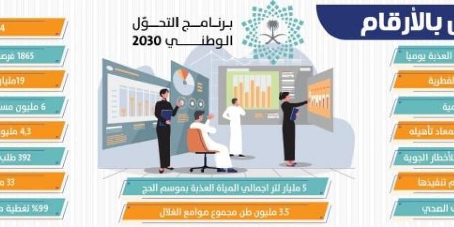 1865 فرصة استثمارية.. و186 إصلاح ببيئة الأعمال - الكويت الاخباري
