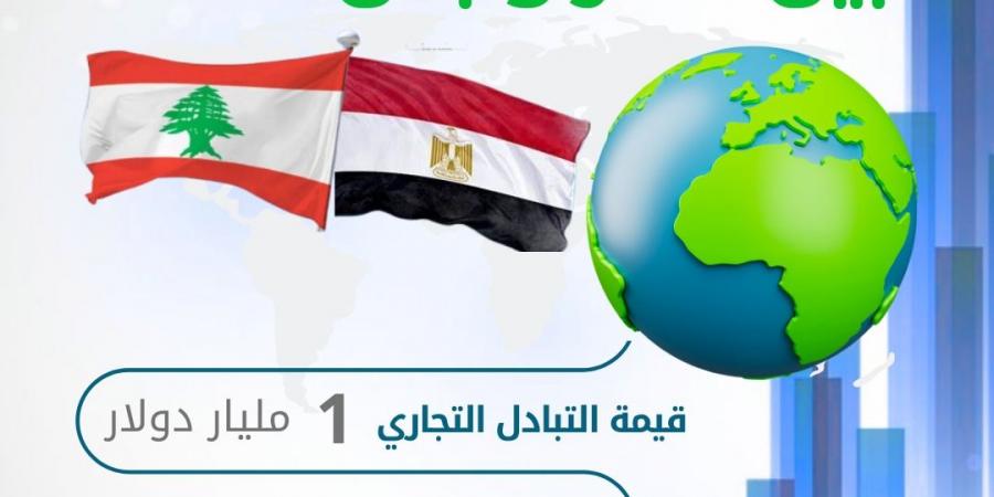 الإحصاء: 43.8 % ارتفاعاً في حجم الصادرات المصرية إلى لبنان خلال 2024 - الكويت الاخباري