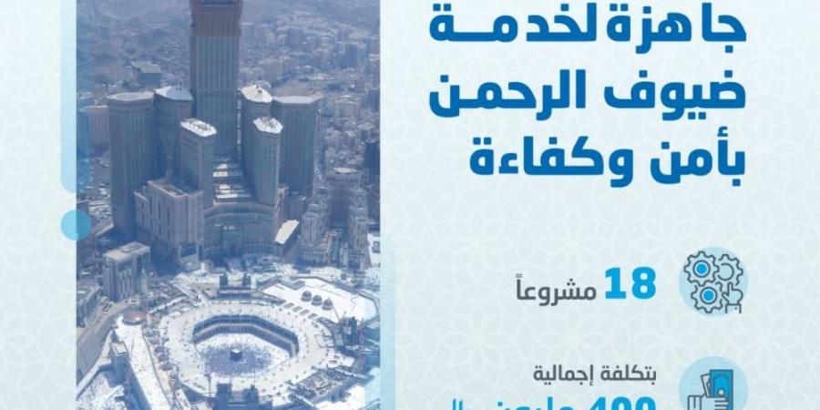 المياه الوطنية تدعم عملياتها لخدمة ضيوف الرحمن بـ 18 مشروعًا بنحو 400 مليون ريال - الكويت الاخباري
