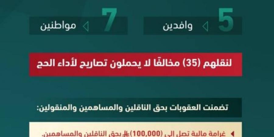 الداخلية : قرارات إدارية بحق 12 مخالفًا لأنظمة وتعليمات الحج - الكويت الاخباري