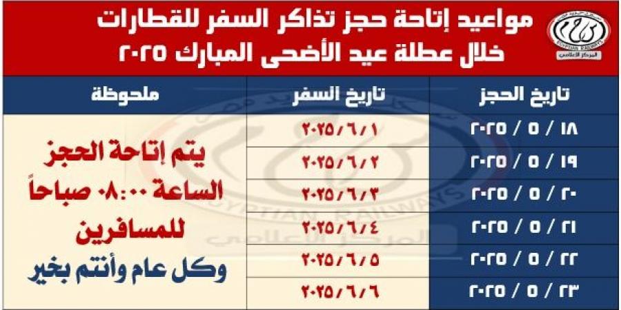 السكة الحديد تعلن مواعيد وطرق حجز تذاكر قطارات عيد الأضحى المبارك - الكويت الاخباري