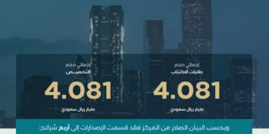 اقفال طرح شهر مايو ضمن برنامج صكوك المملكة بمبلغ إجمالي قدره 4.081 مليارات ريال - الكويت الاخباري