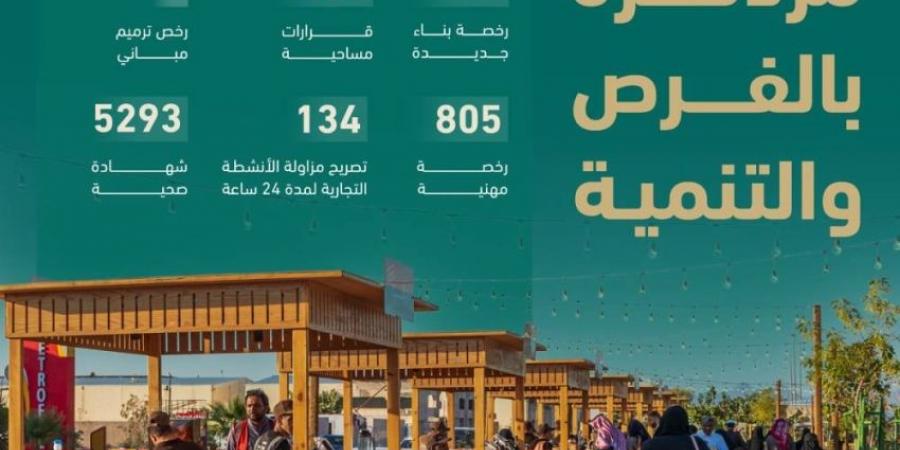 اعتماد أكثر من 5 آلاف شهادة صحية بالمدينة المنورة عبر منصة بلدي - الكويت الاخباري