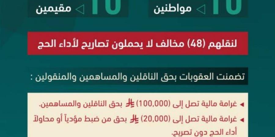 الداخلية تصدر قرارات إدارية بحق (20) مخالفًا لأنظمة وتعليمات الحج - الكويت الاخباري