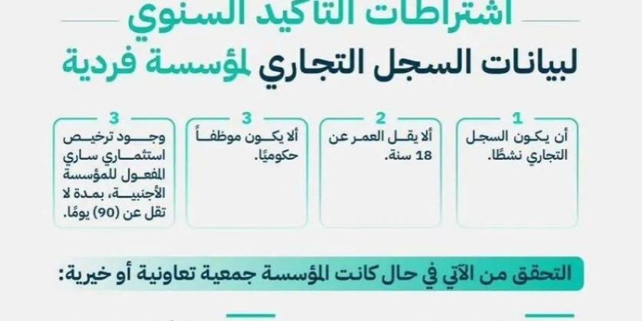 التجارة توضح اشتراطات التأكيد السنوي لبيانات السجل التجاري للمؤسسة الفردية - الكويت الاخباري