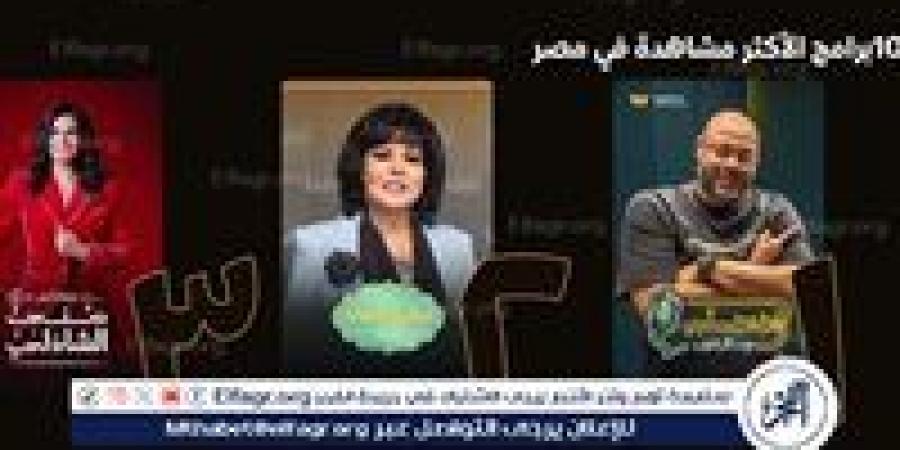 برنامج "فضفضت أوى" يتصدر الأكثر مشاهدة على Watch it بعد عرض حلقته الأولي - الكويت الاخباري