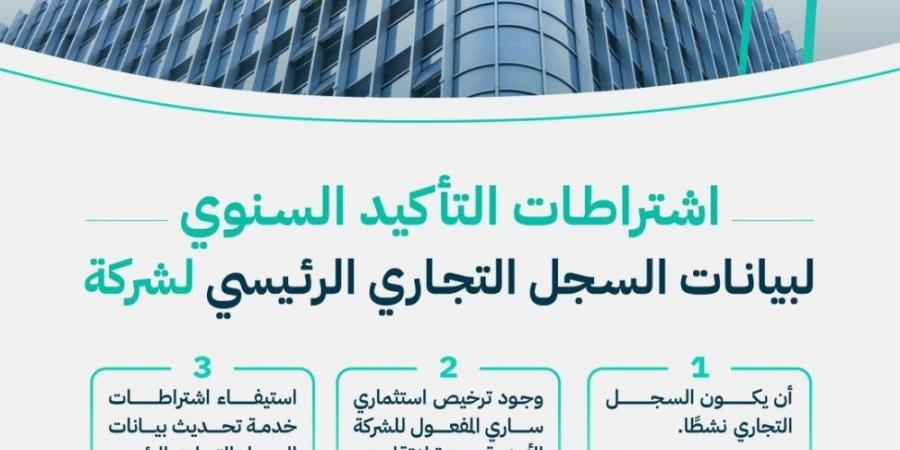إلكترونيًا.. ما اشتراطات التأكيد السنوي لبيانات السجل التجاري للشركة؟ - الكويت الاخباري
