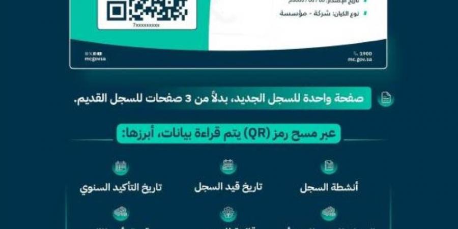 التجارة: شكل جديد للسجل التجاري والوصول لبياناته عبر مسح الـ(QR) - الكويت الاخباري