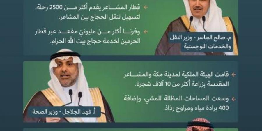 4 وزراء: لن نسمح بأي قصور أو مخالفات بالحج - الكويت الاخباري
