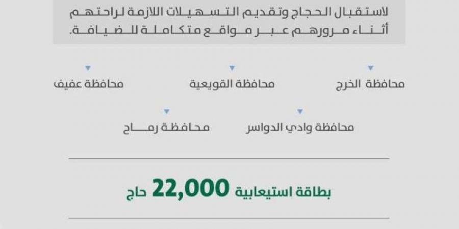 أمانة الرياض تواصل استقبال الحجاج القادمين برًا عبر مراكزها الخدمية - الكويت الاخباري