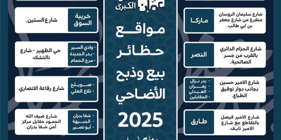 أمانة عمّان تُعلن مواقع بيع وذبح الأضاحي المعتمدة - الكويت الاخباري