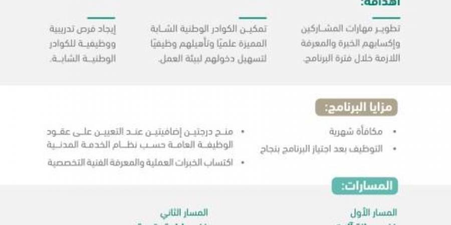 وزارة المالية تطلق النسخة الخامسة من برنامج تأهيل المتميزين - الكويت الاخباري