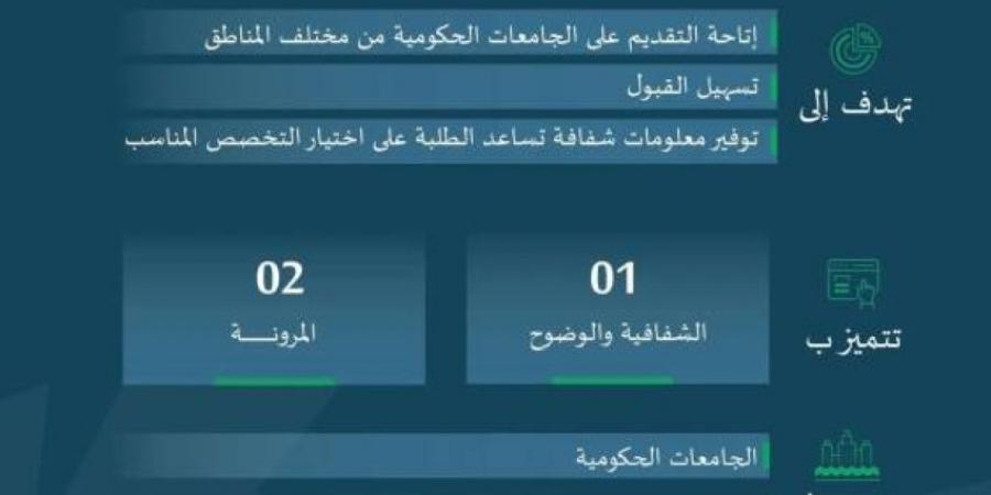 منصَّة لتوحيد القبول بالجامعات والتدريب التقني والابتعاث - الكويت الاخباري