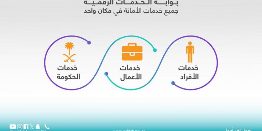 أمانة جدة تواصل تقديم خدماتها الرقمية خلال إجازة عيد الأضحى 1446هـ - الكويت الاخباري