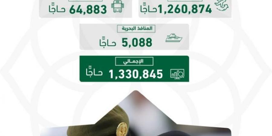 الجوازات: (1,330,845) حاجًّا قدموا من خارج المملكة عبر المنافذ الدولية - الكويت الاخباري