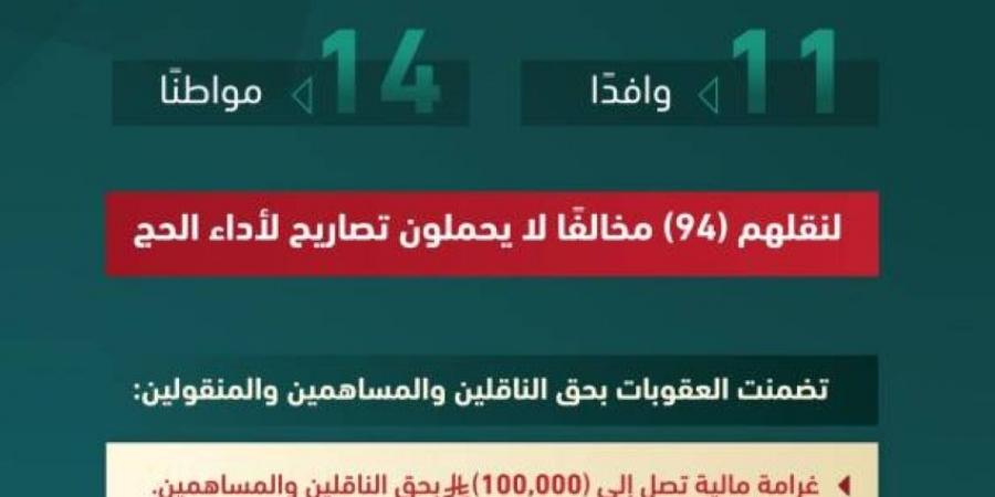 وزارة الداخلية تصدر قرارات إدارية بحق (25) مخالفًا لأنظمة وتعليمات الحج - الكويت الاخباري