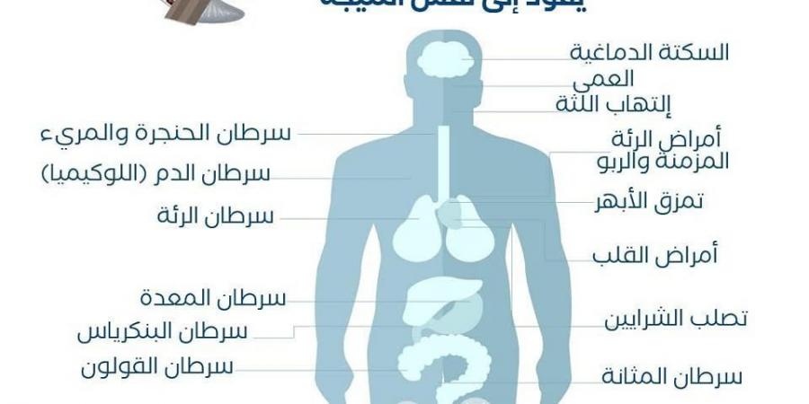 الأردن يطلق حملة توعوية للحد من أضرار التدخين وتعزيز الوقاية - صورة - الكويت الاخباري