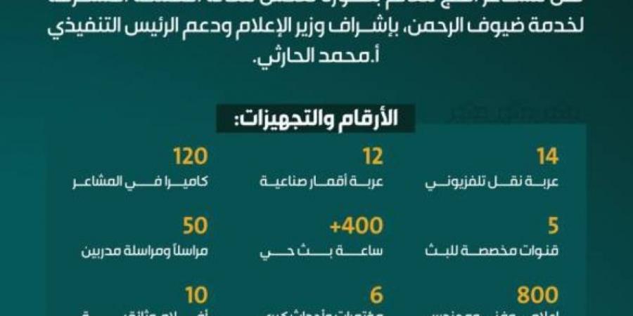 26 عربة نقل تلفزيونى وأقمار صناعية لتغطية الحج - الكويت الاخباري