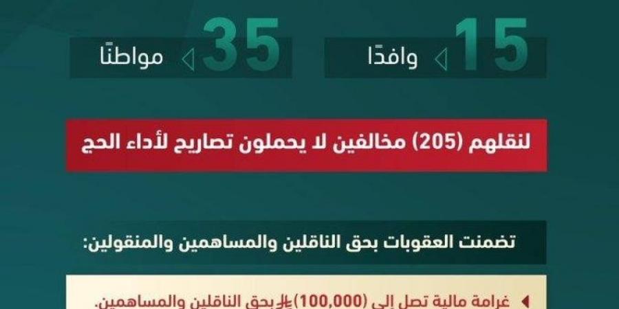 الداخلية: ضبط 50 شخصاً نقلوا 205 مخالفين لتصاريح الحج - الكويت الاخباري