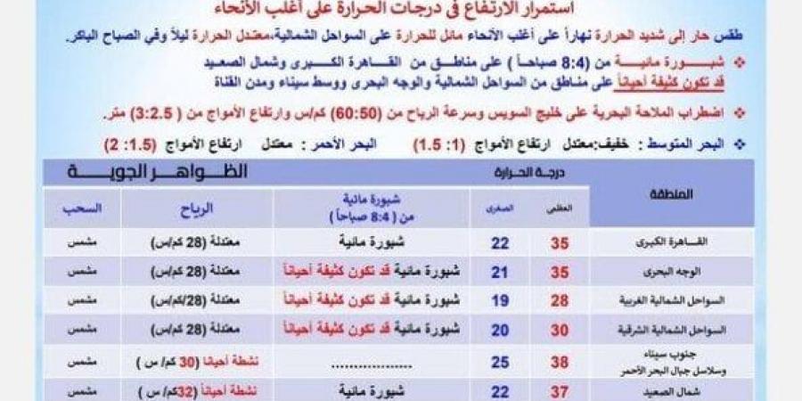 «الأرصاد» تكشف حالة الطقس أول أيام عيد الأضحى 2025 ودرجات الحرارة المتوقعة - الكويت الاخباري