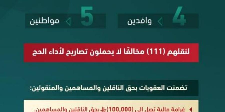 الداخلية: قرارات إدارية بحق (9) مخالفين لأنظمة وتعليمات الحج لنقلهم (111) مخالفًا - الكويت الاخباري