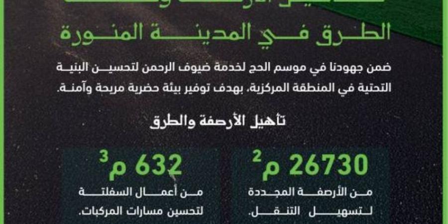 أمانة المدينة تُكمل استعداداتها لاستقبال الحجاج - الكويت الاخباري