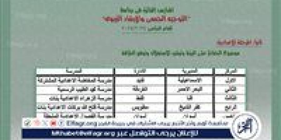 مدرسة الزهراء بقنا تحصد المركز الثالث جمهوريًا في التوجيه الجمعي - الكويت الاخباري