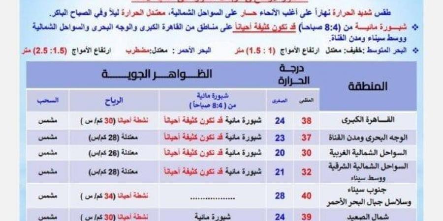 «ابتعدوا عن هذه الطرق».. الأرصاد تكشف حالة الطقس اليوم الجمعة 13 يونيو 2025 - الكويت الاخباري