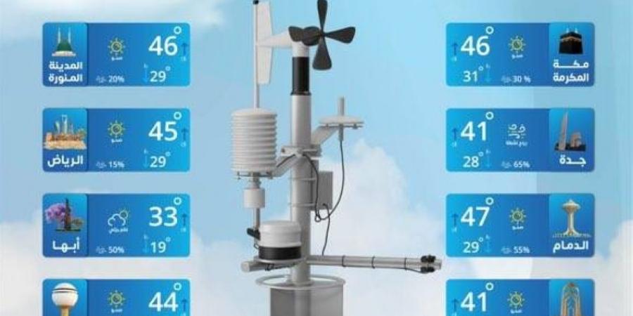 حالة الطقس اليوم الجمعة على مناطق المملكة - الكويت الاخباري