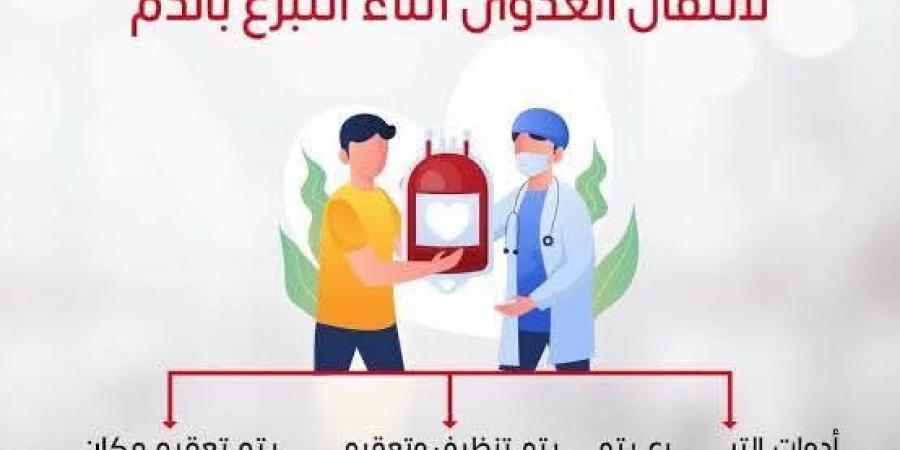 فى اليوم العالمي للتبرع بالدم..محافظ المنيا يؤكد استمرار الحملة التي انطلقت منذ أبريل - الكويت الاخباري