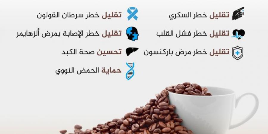 أدوية يجب تجنب تناولها مع القهوة - الكويت الاخباري