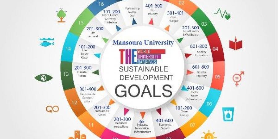 جامعة المنصورة تحصد الأول محليًا في الابتكار والحوكمة بتصنيف التايمز للتنمية المستدامة 2025 - الكويت الاخباري