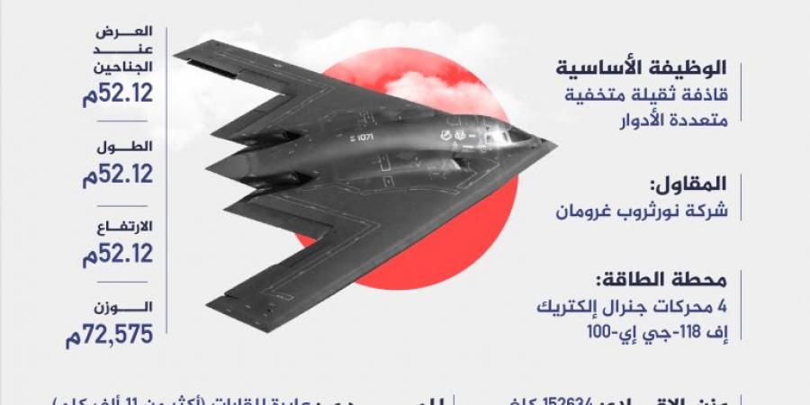بي-2 سبيريت.. الطائرة التي تريدها إسرائيل لتدمير منشأة فوردو النووية - الكويت الاخباري