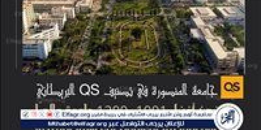 جامعة المنصورة ضمن الفئة (1001–1200) عالميًّا والمركز الرابع محليًّا في تصنيف QS العالمي لعام 2026 - الكويت الاخباري