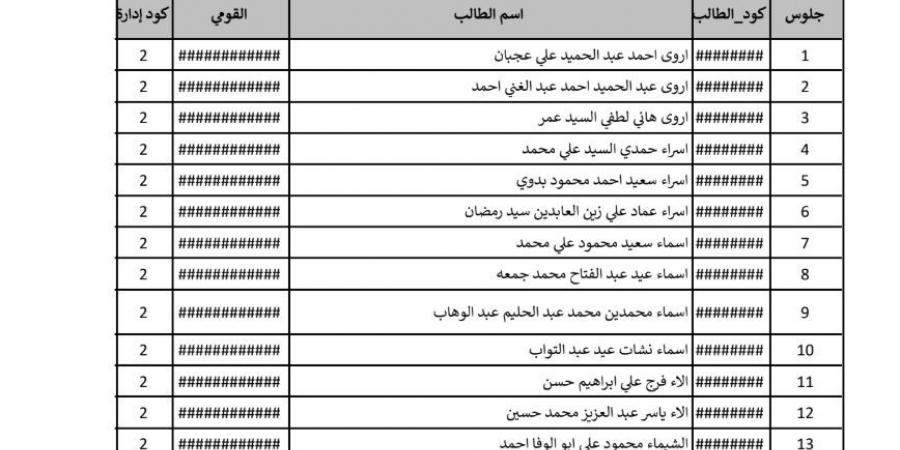 نتيجة الشهادة الاعدادية بالسويس الآن بصيغة بي دي إف pdf على الجمهورية أون لاين #نتيجة_الشهادة_الإعدادية #الشهادة_الإعدادية #بوابة_الجمهورية_أون_لاين #امتحانات_الشهادة_الإعدادية #بوكليت_الشهادة_الإعدادية - الكويت الاخباري